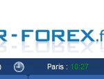 trading forex